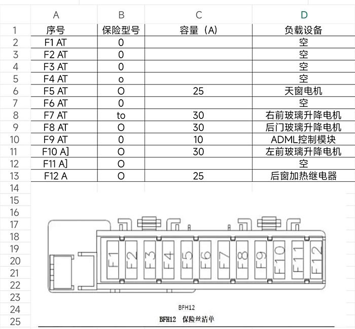 13款爱丽舍保险盒图图片