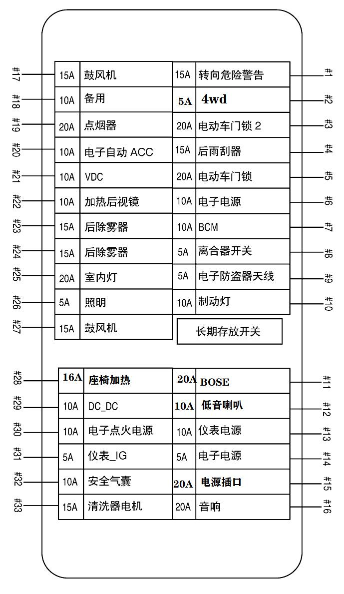 求助点烟器保险丝的位置