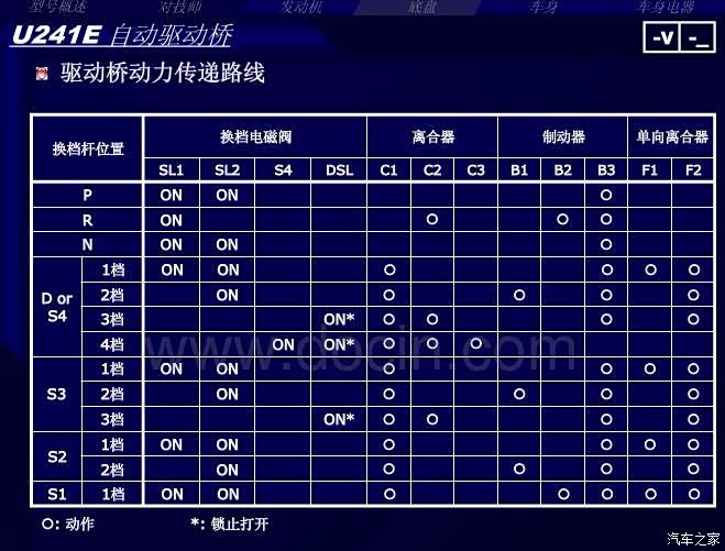 【图】情怀，浅议PSA4AT和丰田爱信4AT，提高换档品质_标致307论坛_汽车之家论坛