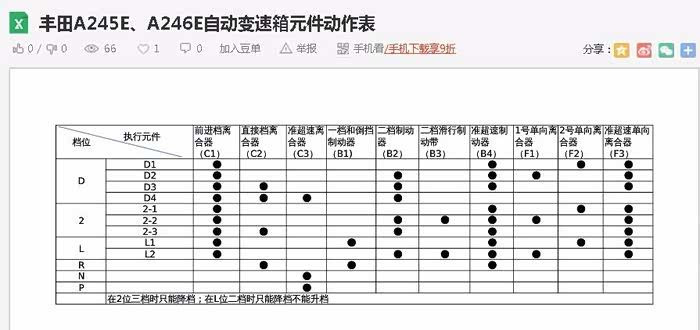 【图】情怀，浅议PSA4AT和丰田爱信4AT，提高换档品质_标致307论坛_汽车之家论坛