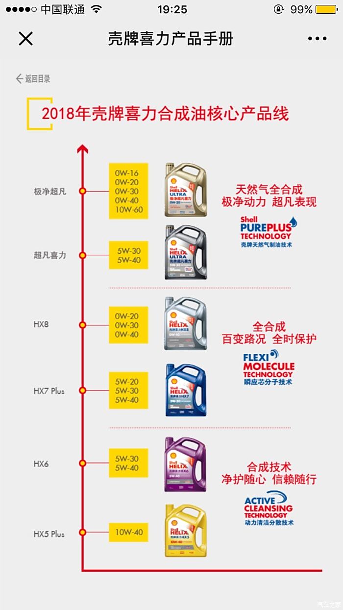 壳牌劲霸柴机油级别图片