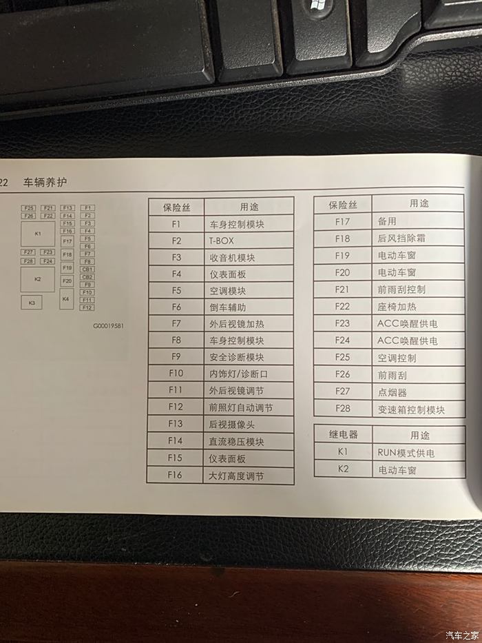 求别克英朗旗舰版保险盒保险丝对照表接行车记录仪时把保险丝搞