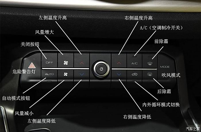 北汽eu5中控台按钮图解图片