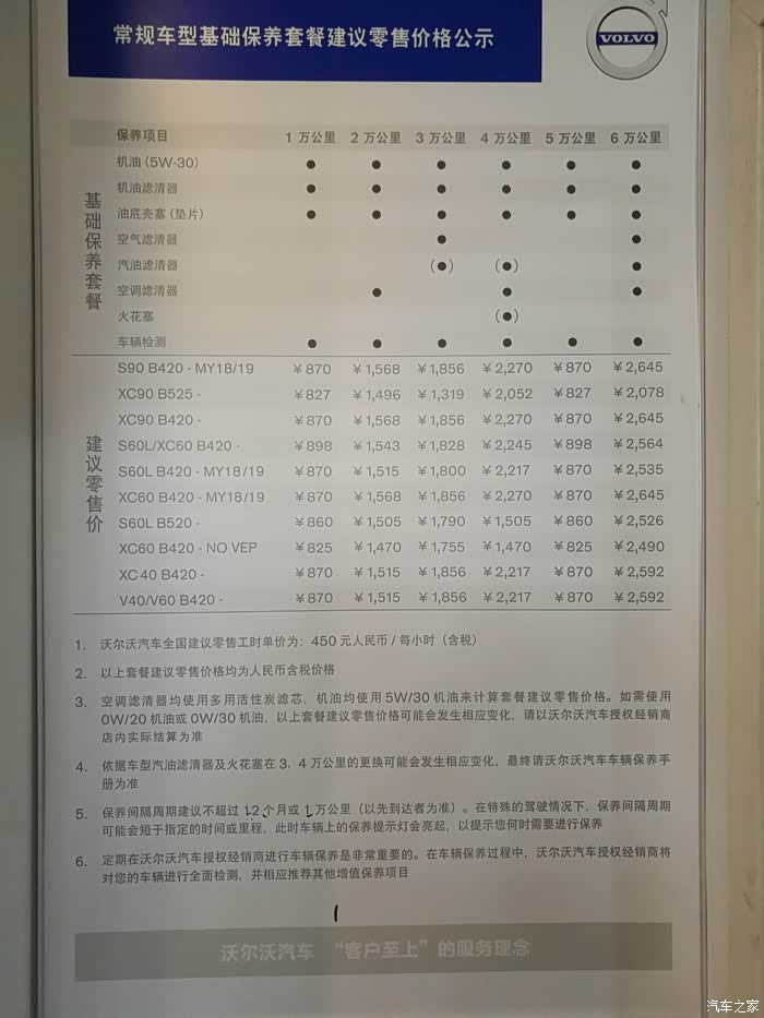 【图】s90t4保养用什么机油_沃尔沃s90论坛_汽车之家论坛