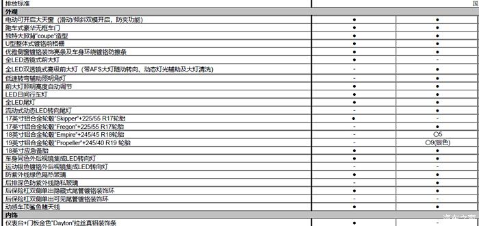 大众cc参数配置表图片