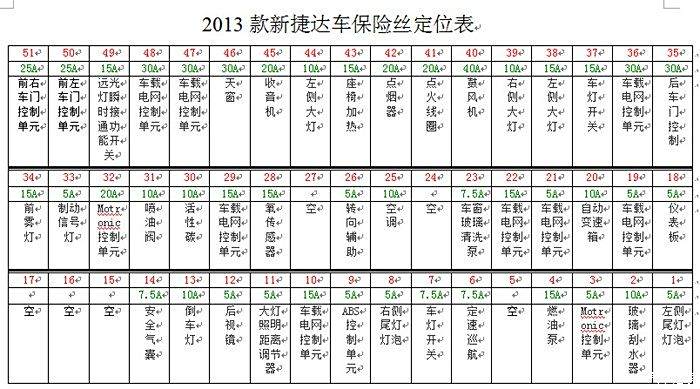 13款新捷达保险丝图解图片