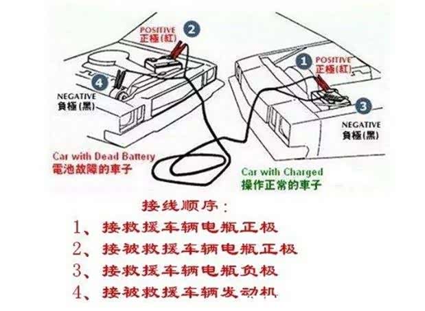 汽车如何搭电?
