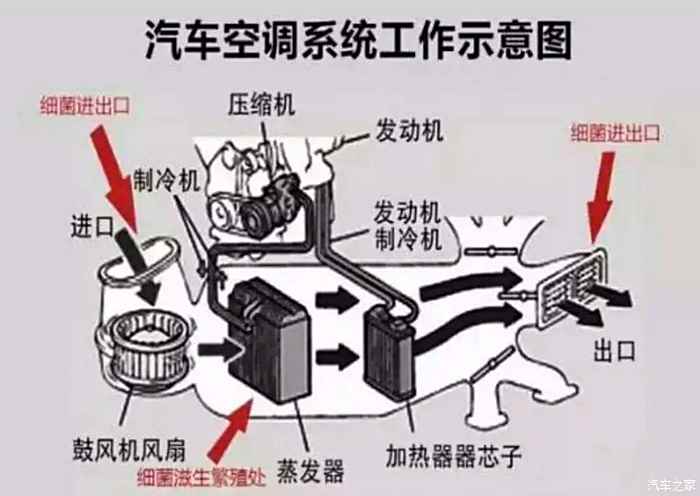 发动机抖动问题