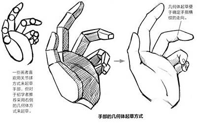 ①先畫一個有弧度的四方體,表示手掌部分,四方體突起的部分為手背.