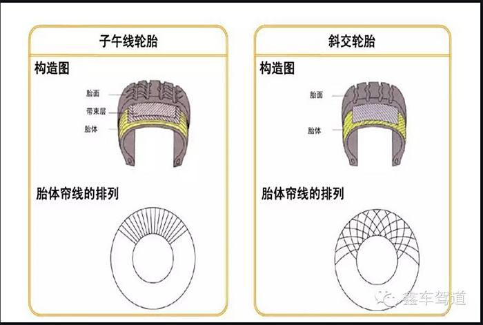 子午线轮胎和斜交胎有什么区别?