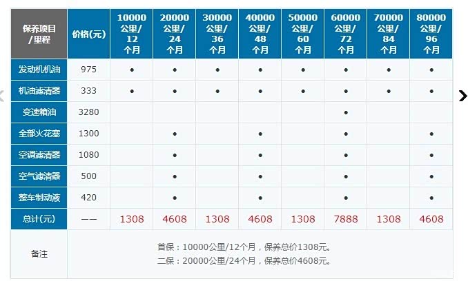 奔驰gle论坛_汽车之家论坛