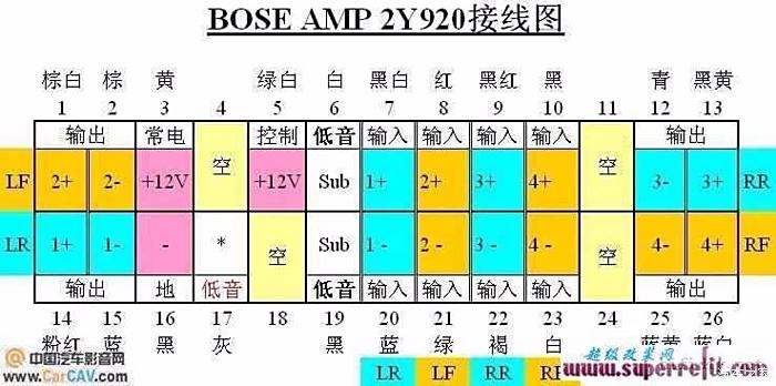 飞度音响升级终极篇!日产bose全套上车