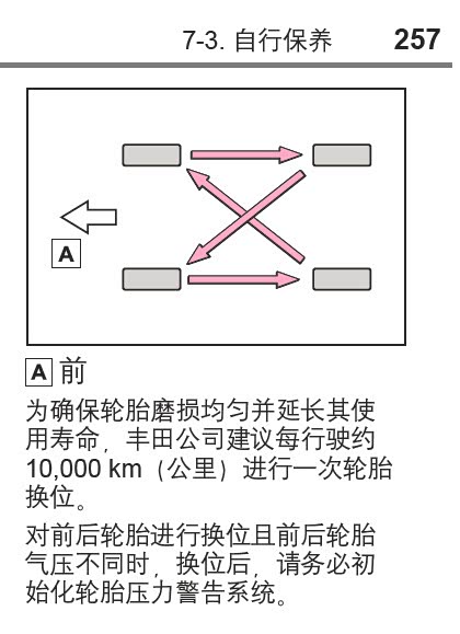 关于轮胎换位大家都换过吗?