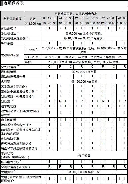 阿特兹官方保养周期图图片