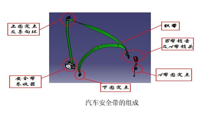 安全带设计原理图片