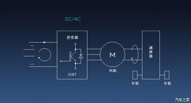 【圖】預定大禮包要來了,領界ev真香預警_北汽新能源ev論壇_汽車之家