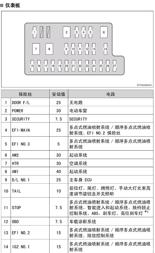 丰田致享保险丝位置图图片