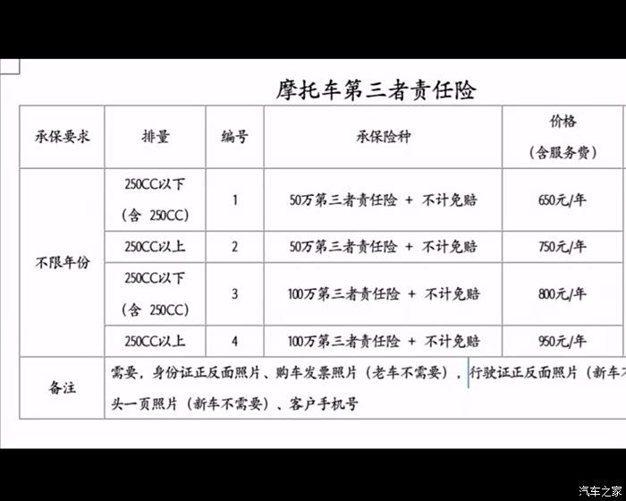 瀋陽哪裡有給摩托車上商業險的?謝謝大佬指點