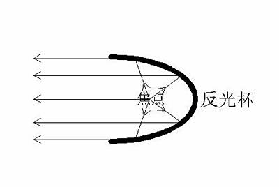 凹凸镜面反射图图片