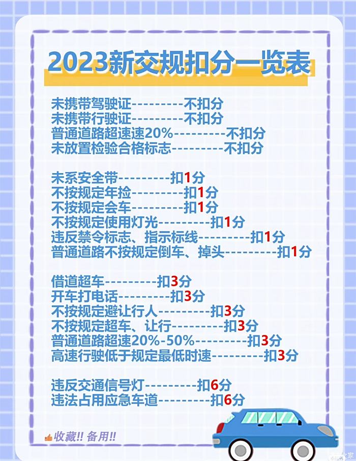 2023新交规扣分一览表