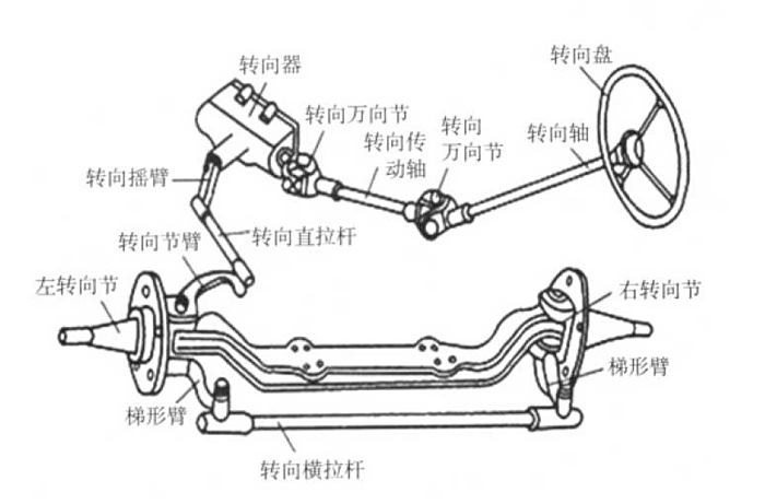 汽车方向机工作原理图图片