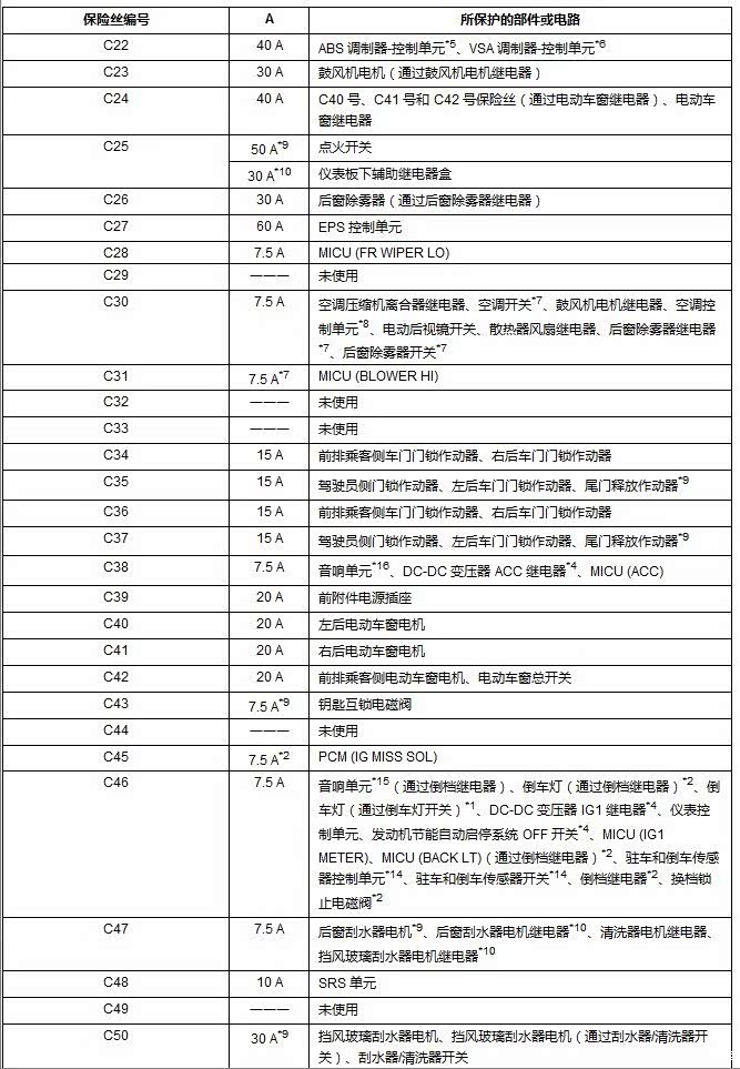 18款飞度保险盒