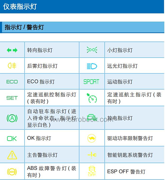 海马m8仪表盘图标解释图片