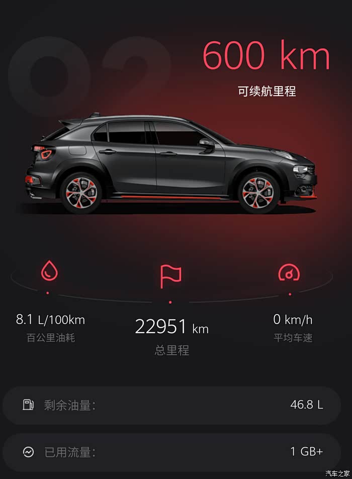 0油耗问题_领克02论坛_汽车之家论坛