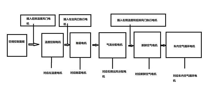 插入原理