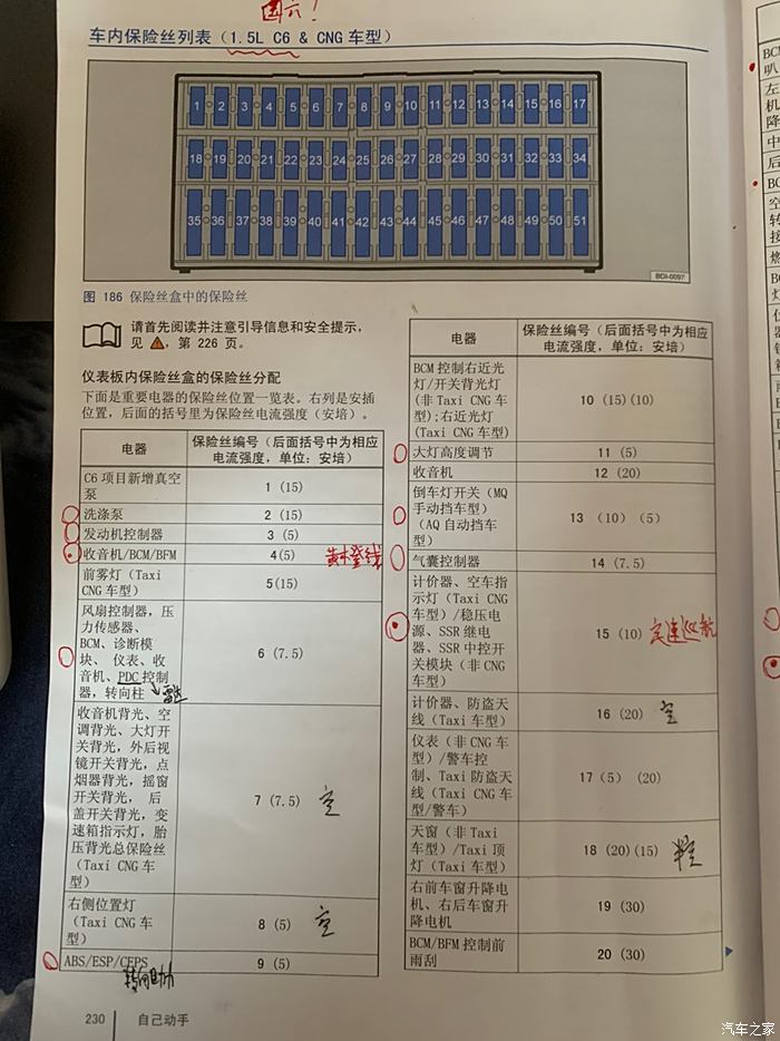 19款桑塔納保險絲盒有幾個