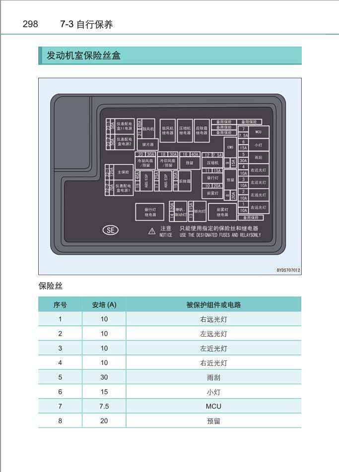 【图】右边后视镜照地灯不亮,求原因或保险丝位置_比亚迪s7论坛_汽车