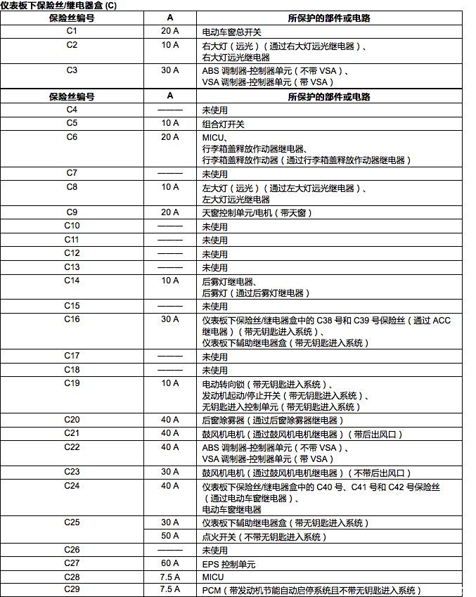 2018款锋范15l无极型动版保险丝盒图解哪位大佬能提供一下