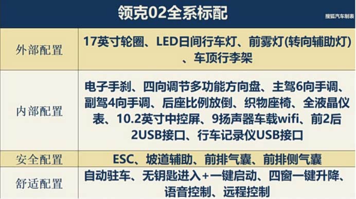 【图】整理了一下目前的配置信息,还蛮丰富了_领克02论坛_汽车之家