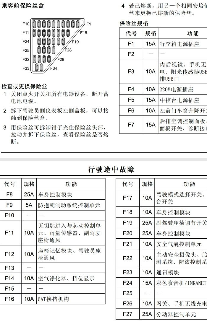 荣威rx8保险盒解释图图片