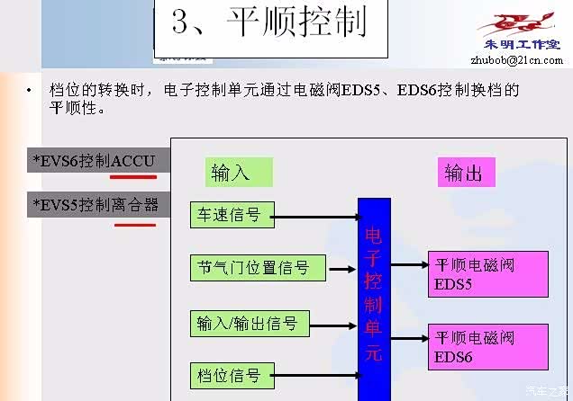 【图】情怀，浅议PSA4AT和丰田爱信4AT，提高换档品质_标致307论坛_汽车之家论坛