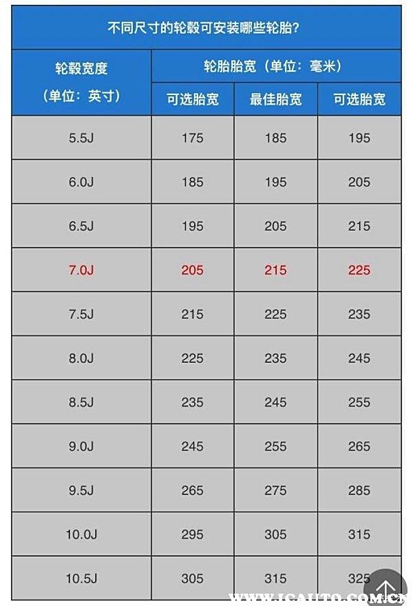 轮毂j值对照表越野车图片