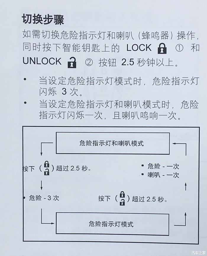 12款天籁说明书图片