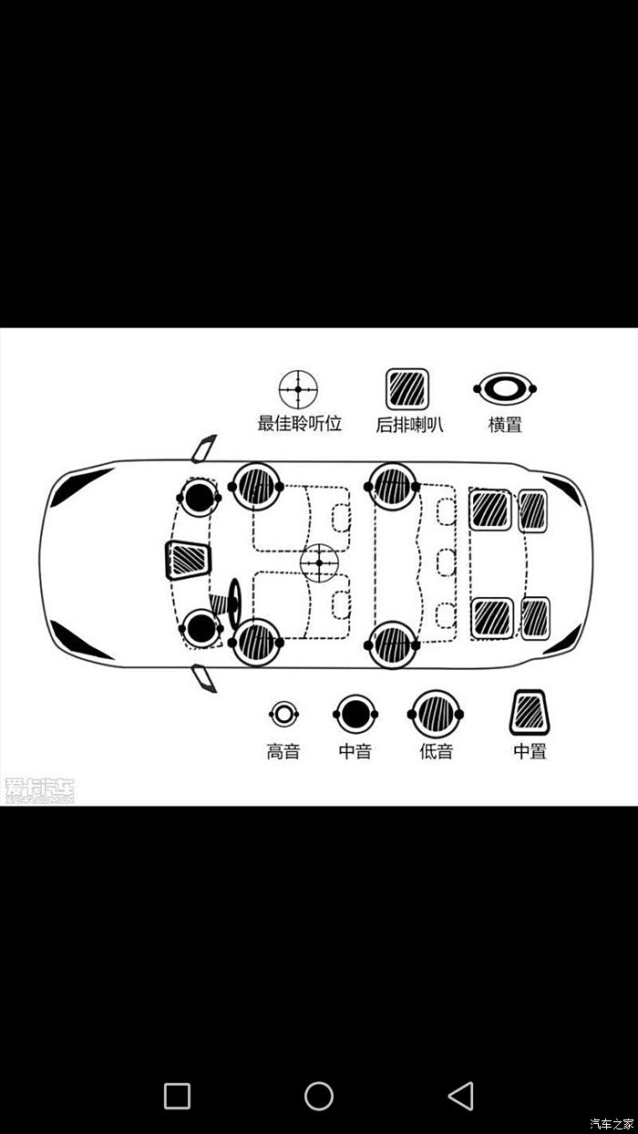 汽车12个喇叭分布图图片