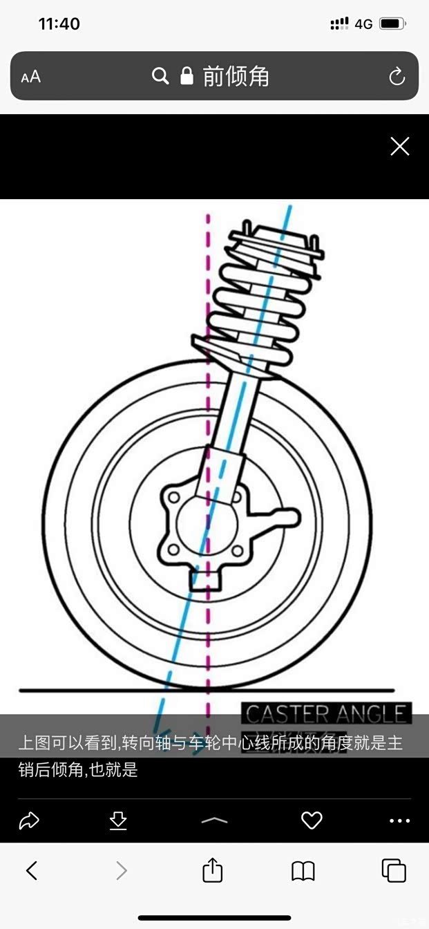 【图】汉的前轮后倾角很小_汉论坛_汽车之家论坛