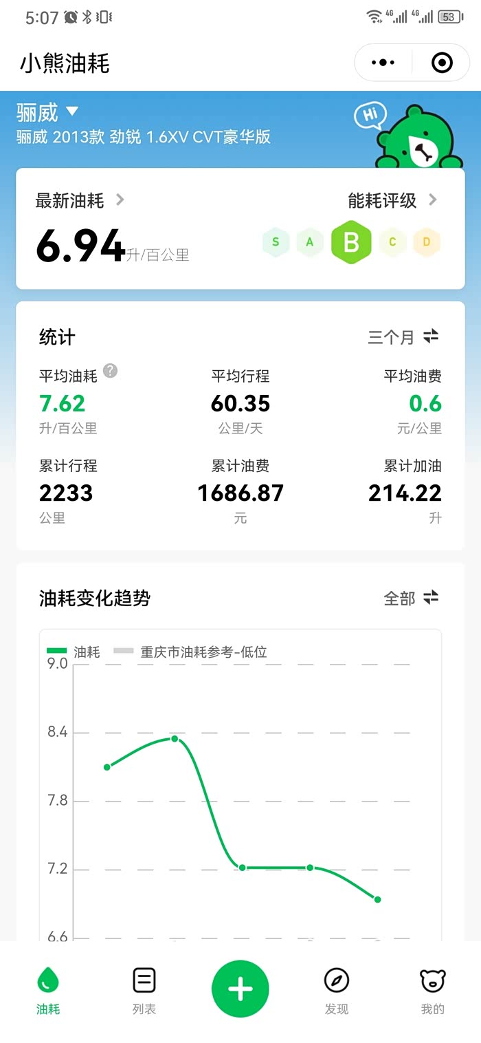 2013款骊威16cvt自动真实油耗