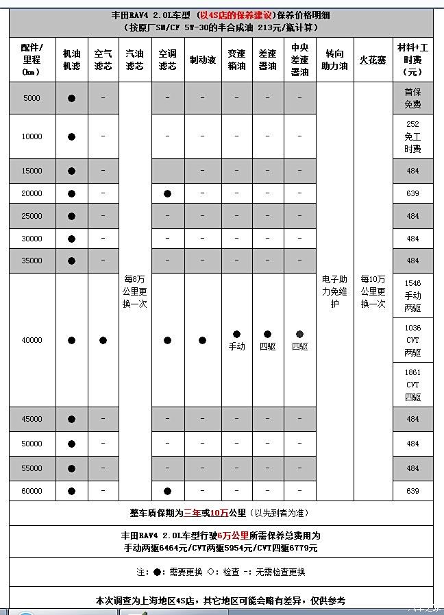 丰田保养周期表图片