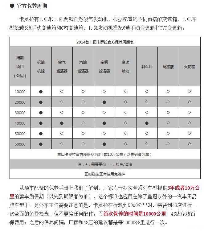 卡罗拉16l保养记录保养后会更新