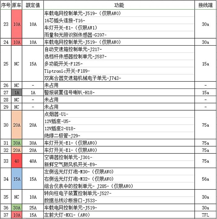 14款速腾保险盒对照表图片