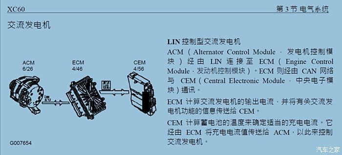 【圖】自己動手維修好發電機故障_沃爾沃xc60論壇_汽車之家論壇