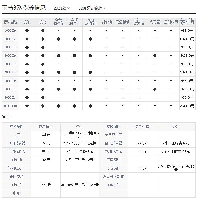 19款宝马3系保养周期表图片