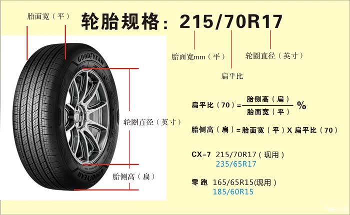 轮胎的扁平比反应的是轮胎的什么数据