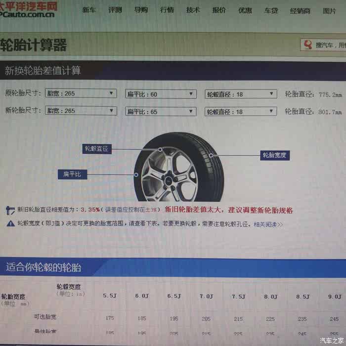 除非你要极限升高,其实改用265/65r18 或265/70r17的胎就.