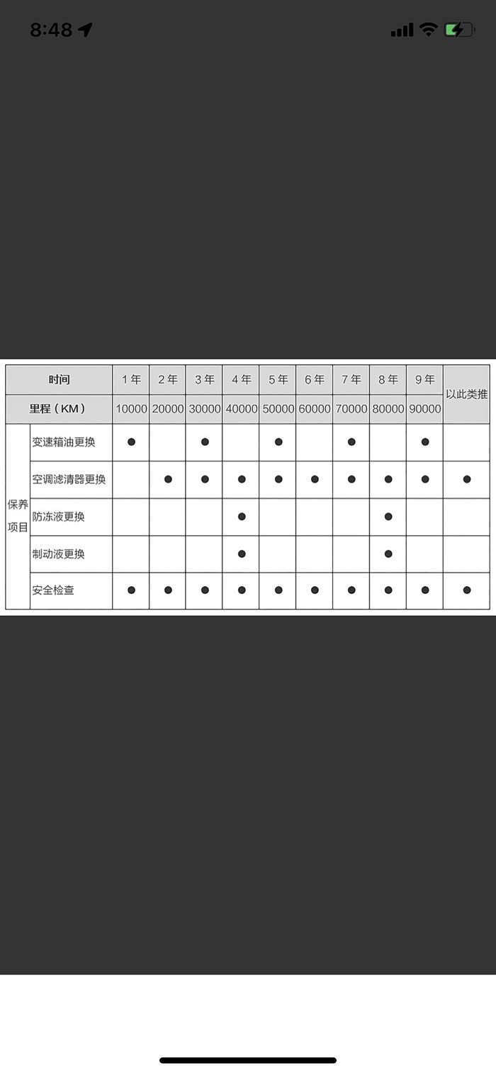 【图】哪吒v二万公里保养体验_哪吒v论坛_汽车之家论坛