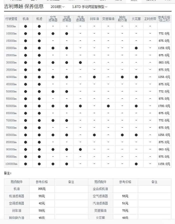 变速箱油换一次多少钱图片