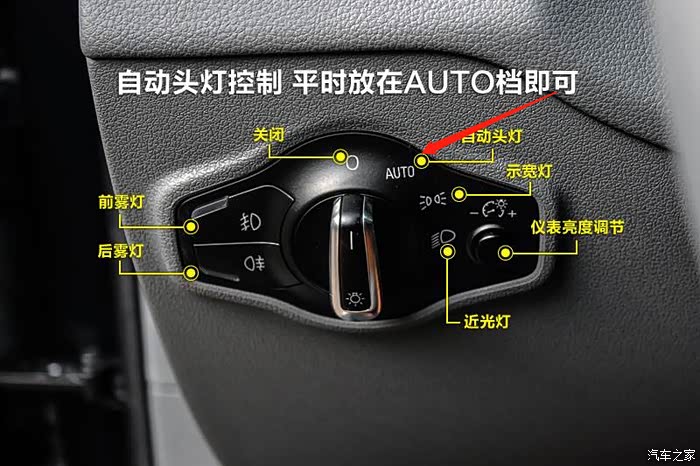 爱车上的这些自动功能你解锁了几个